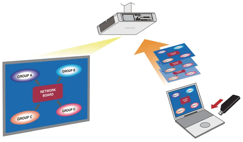 Panasonic PT VW355N LCD Portable Wireless Projector-fig1