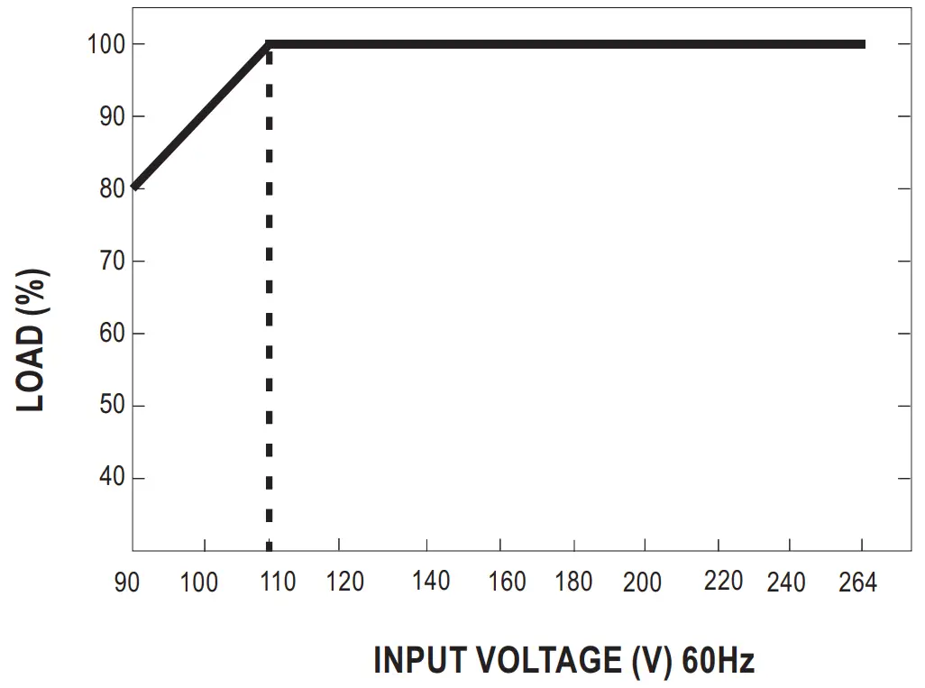 STATIC CHARACTERISTIC