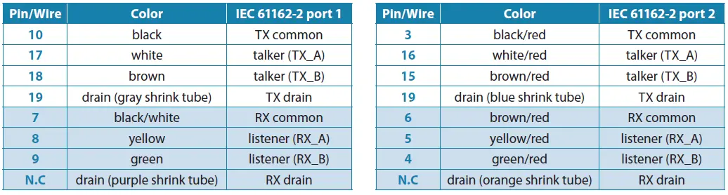 SIMRAD-I3007-7-Inch-Superior-Colour-Display-FIG-10