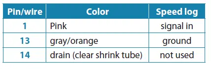 SIMRAD-I3007-7-Inch-Superior-Colour-Display-FIG-16