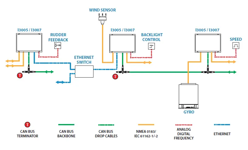 SIMRAD-I3007-7-Inch-Superior-Colour-Display-FIG-6