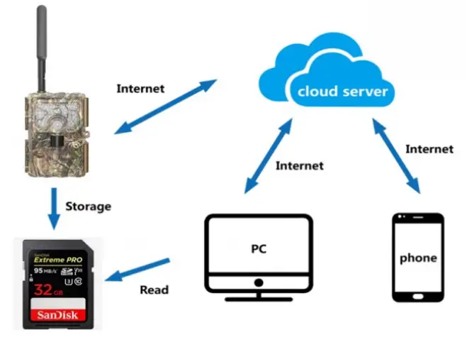 NITEforce Outlaw 30MP 4G 4K Video Wireless Camera - Figure 1