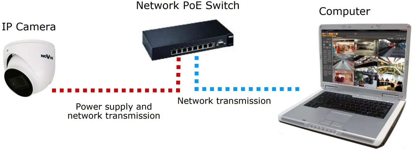 NOVUS NVIP 5VE 6202M II Vandal Proof IP Camera with Motor - Figure 2