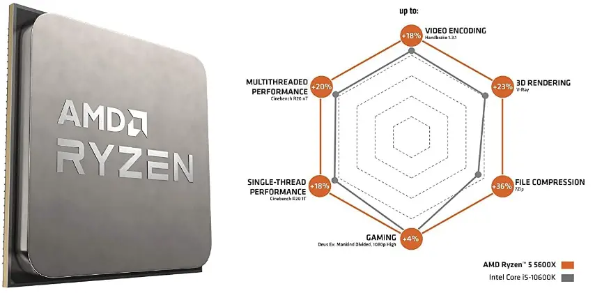 AMD-Ryzen-5-5600X-Processor-fig-1