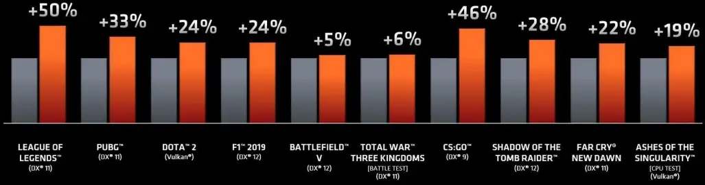 AMD-Ryzen-5-5600X-Processor-fig-2