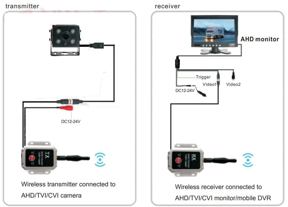FALCON TX RX Wireless Transmitter Receiver - Fig 2