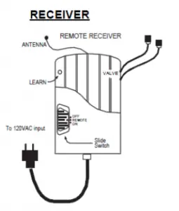 The receiver wires must be connected to the thermostat leads on your appliance. Refer to your appliance manual for proper wiring instructions. The transmitter operates on 4 AAA 1.5V batteries that are included. Install the batteries supplied with the unit into the battery compartment. It is recommended that ALKALINE batteries always be used for this product. Be sure the batteries are installed with the (+) and (-) ends facing the correct direction.