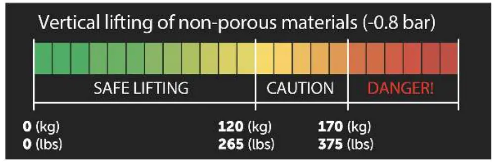 GRABO Portable Electric Vacuum Lifting Device - Figure 6