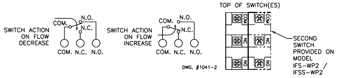 POTTER IFS-WP 1 and 2-IFSS-WP 1 and 2 Industrial Flow Switch 6