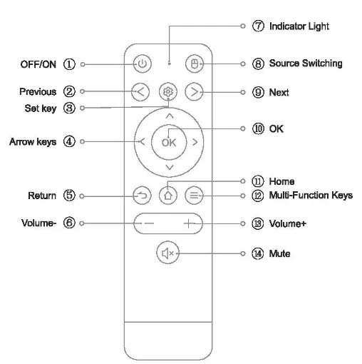 GUSOYO DX8 Smart Projector - REMOTE
