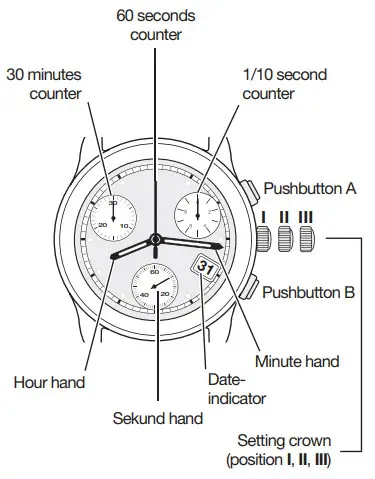POWERDRIVE Chronograph ETA G10.212 AB PWD - setup 1