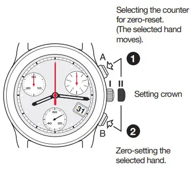 POWERDRIVE Chronograph ETA G10.212 AB PWD - setup 2