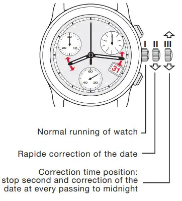 POWERDRIVE Chronograph ETA G10.212 AB PWD - setup 3