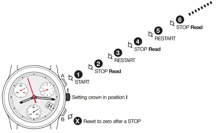 POWERDRIVE Chronograph ETA G10.212 AB PWD - setup 5