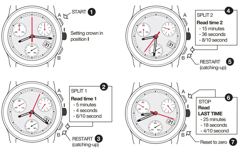 POWERDRIVE Chronograph ETA G10.212 AB PWD - setup 6