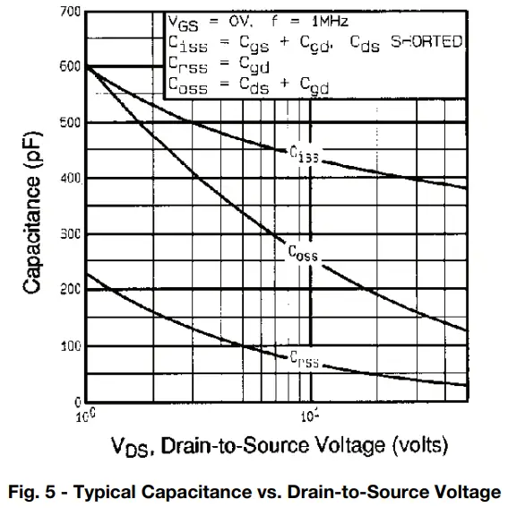 Typical Characteristics (