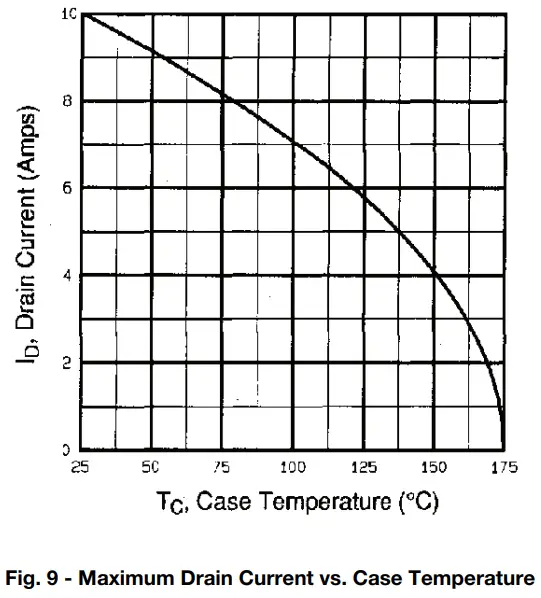 Typical Characteristics (