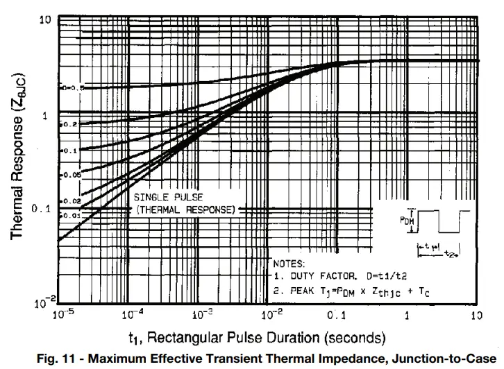 Typical Characteristics (