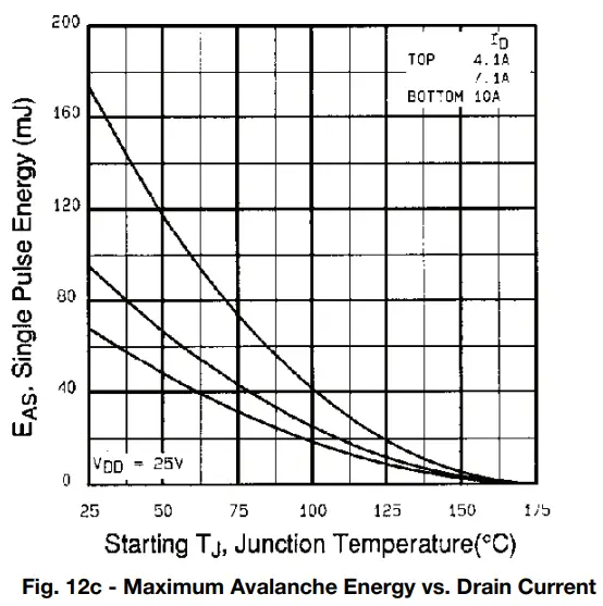 Typical Characteristics (