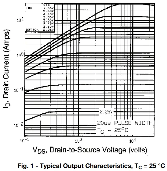 Typical Characteristics (