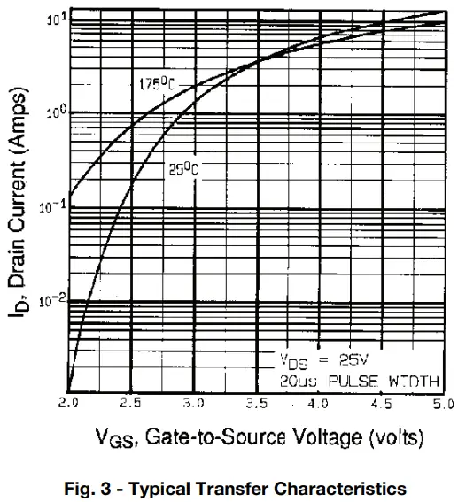 Typical Characteristics (