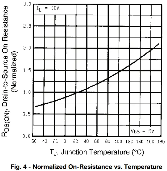 Typical Characteristics (