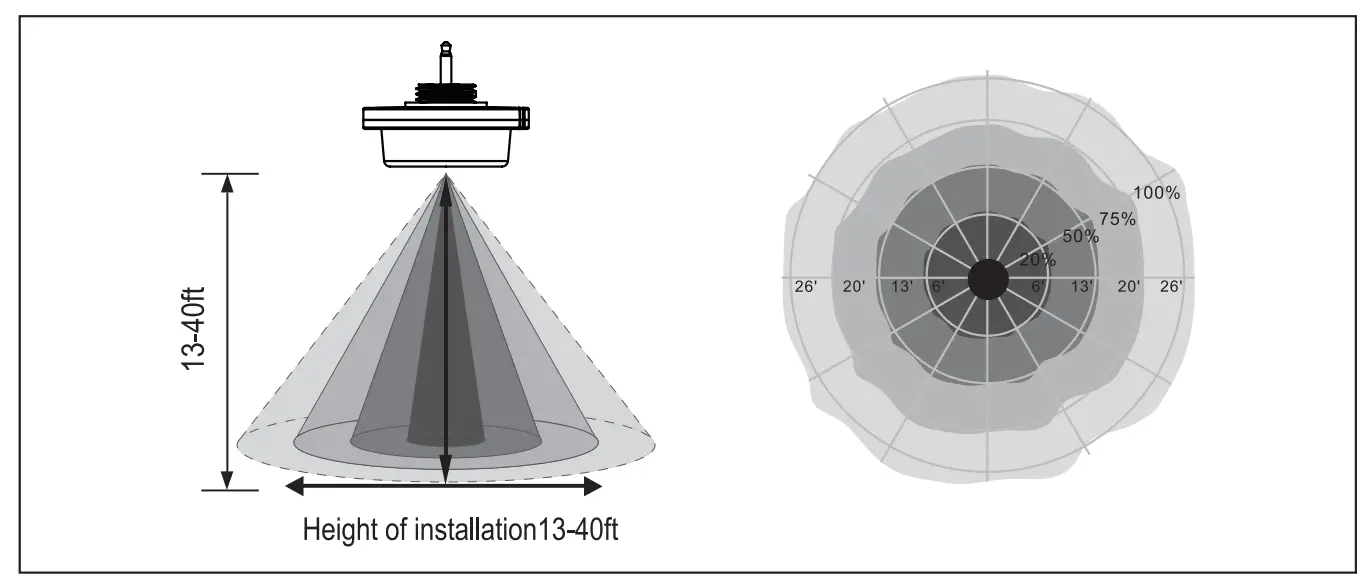 NICRO H12VSENSORMW Low Voltage Microwave Sensor - Coverge