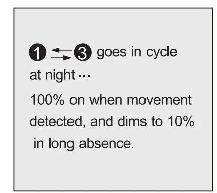 NICRO H12VSENSORMW Low Voltage Microwave Sensor - sensor 4