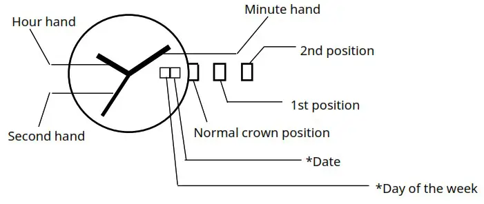 MIYOTA 820A Movement Automatic Mechanical Day Date Display Window - DISPLAY