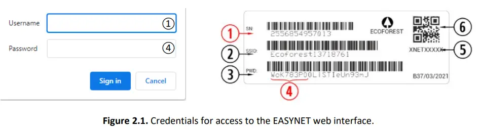 eCOFOREST-EASYNET-Remote-Access-Control-Gateway-FIG-1