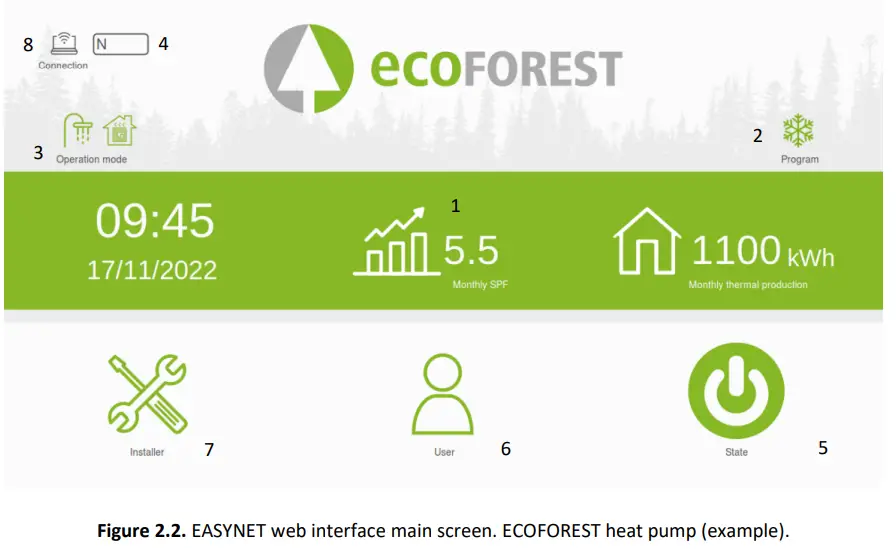 eCOFOREST-EASYNET-Remote-Access-Control-Gateway-FIG-2