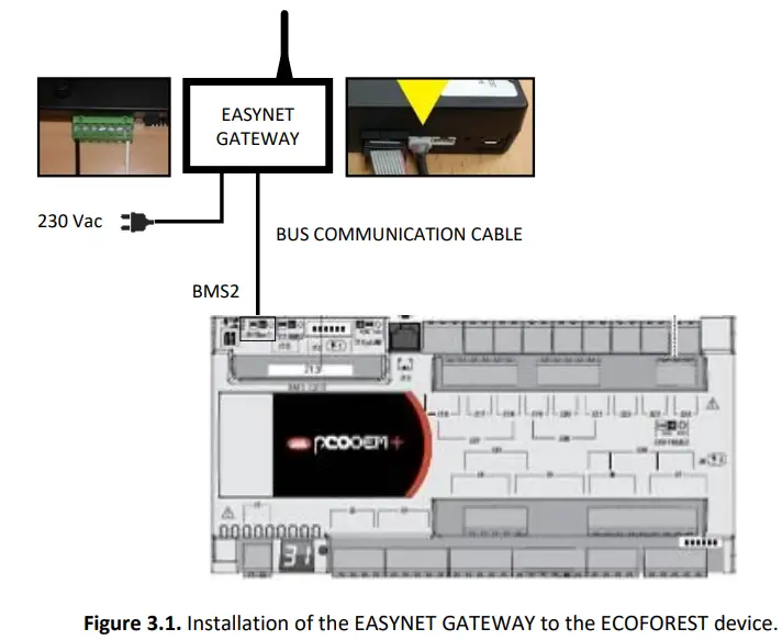 eCOFOREST-EASYNET-Remote-Access-Control-Gateway-FIG-3