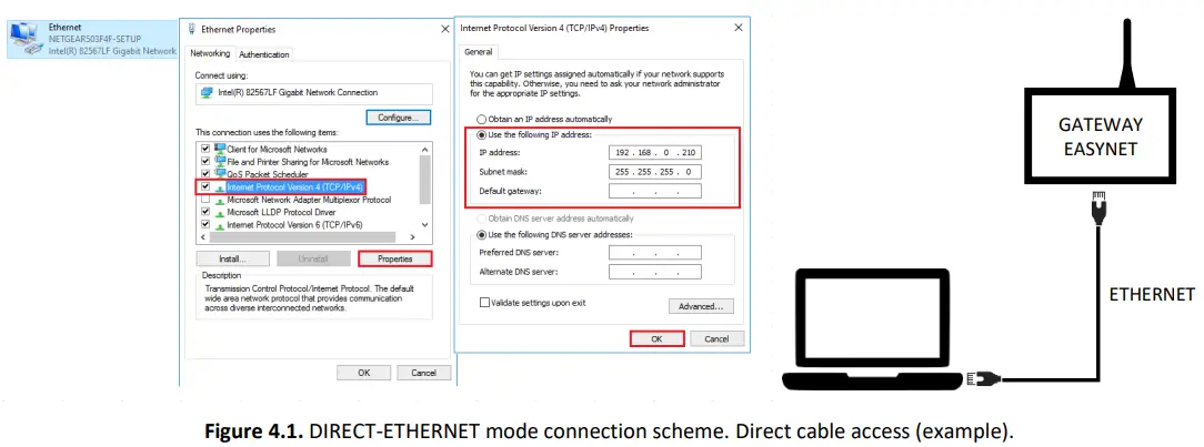 eCOFOREST-EASYNET-Remote-Access-Control-Gateway-FIG-4