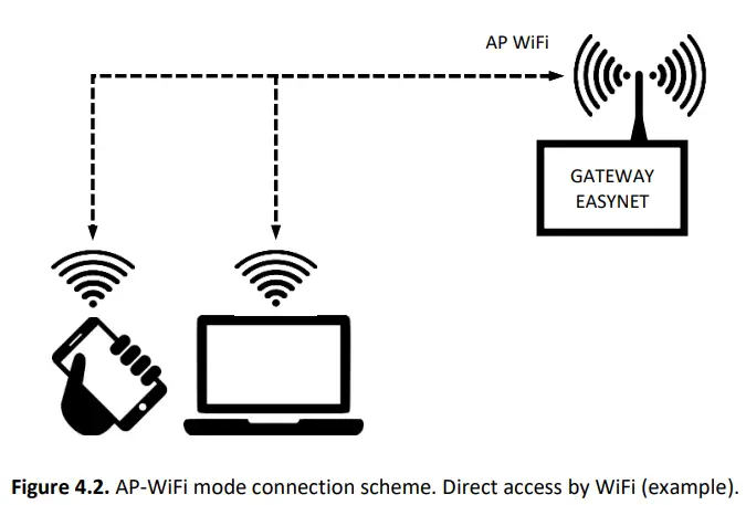 eCOFOREST-EASYNET-Remote-Access-Control-Gateway-FIG-5