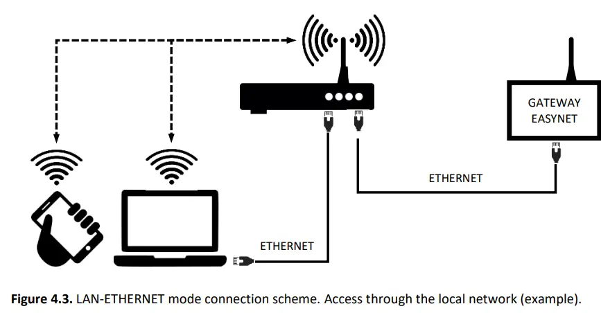 eCOFOREST-EASYNET-Remote-Access-Control-Gateway-FIG-6