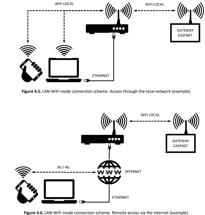 eCOFOREST-EASYNET-Remote-Access-Control-Gateway-FIG-8