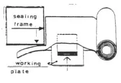CASA MINIPACK RAS-FM 76 Modular Systems Instruction Manual - METHOD OF OPERATION