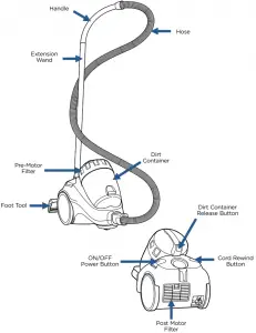 Bissell-1989-Overview