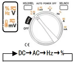 Voltmeter-Function-Position