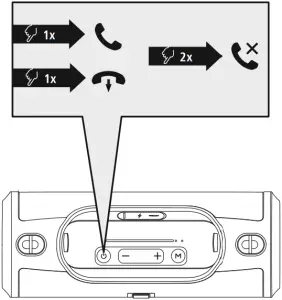 00188217 - Call operation
