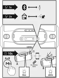 00188217 - Mode operation