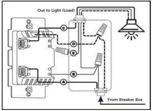 EVALOIGK SmartStart OnOff Switch S2 fig2