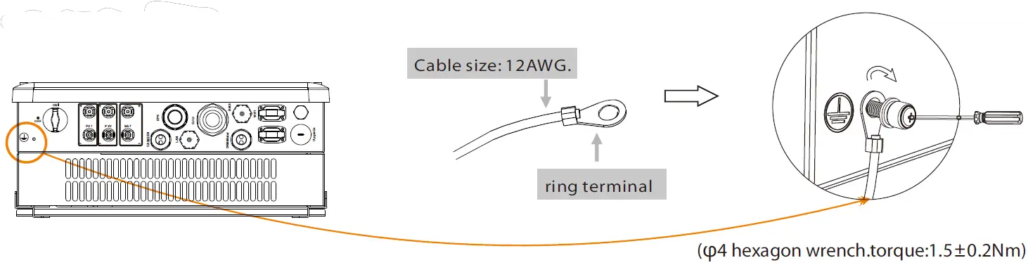Earth Connection & Start Inverter