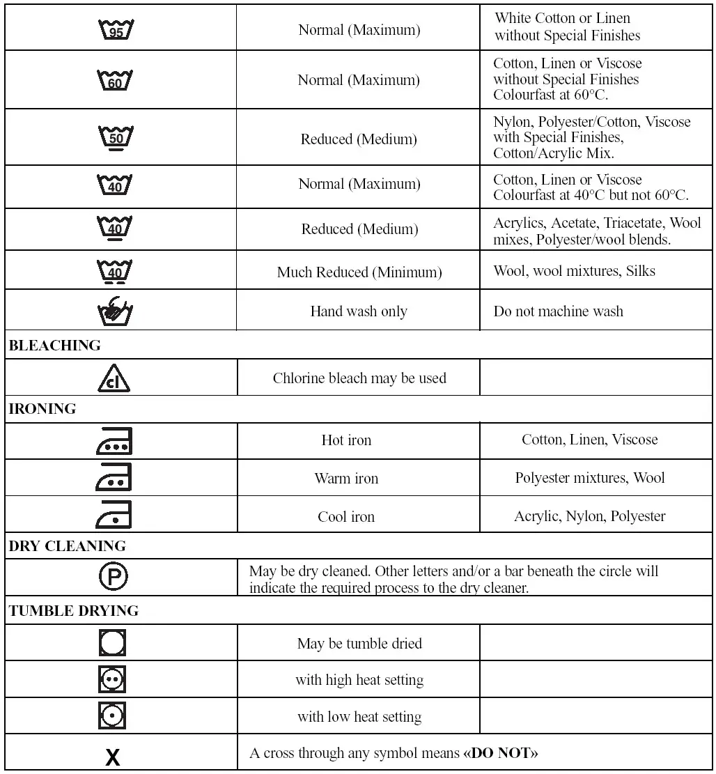 saco ZWF1211W Zanussi Washing Machine - progress display