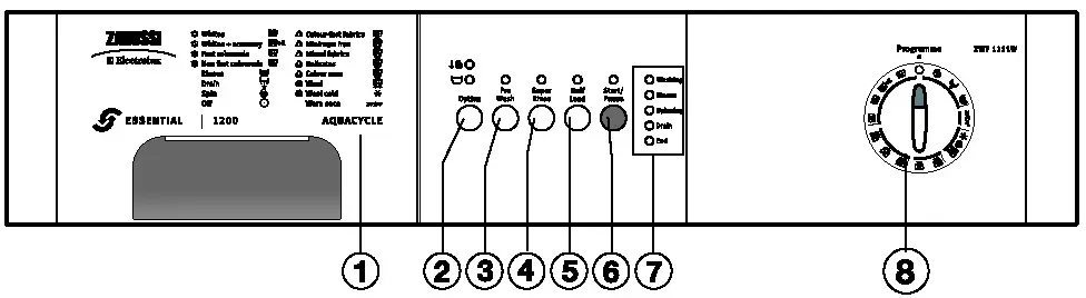 saco ZWF1211W Zanussi Washing Machine -control panel
