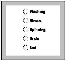 saco ZWF1211W Zanussi Washing Machine - progress display