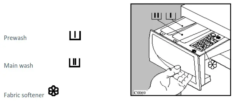 saco ZWF1211W Zanussi Washing Machine