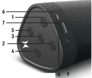 Jem Accessories BS91060 Bluetooth Sound Bar - WHAT S INSIDE