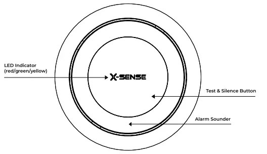 X-SENSE XP01 Combination Smoke and Carbon Monoxide Alarm fig1