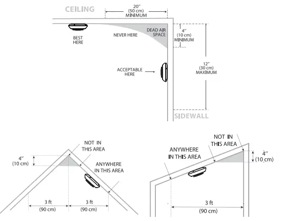 X-SENSE XP01 Combination Smoke and Carbon Monoxide Alarm fig2